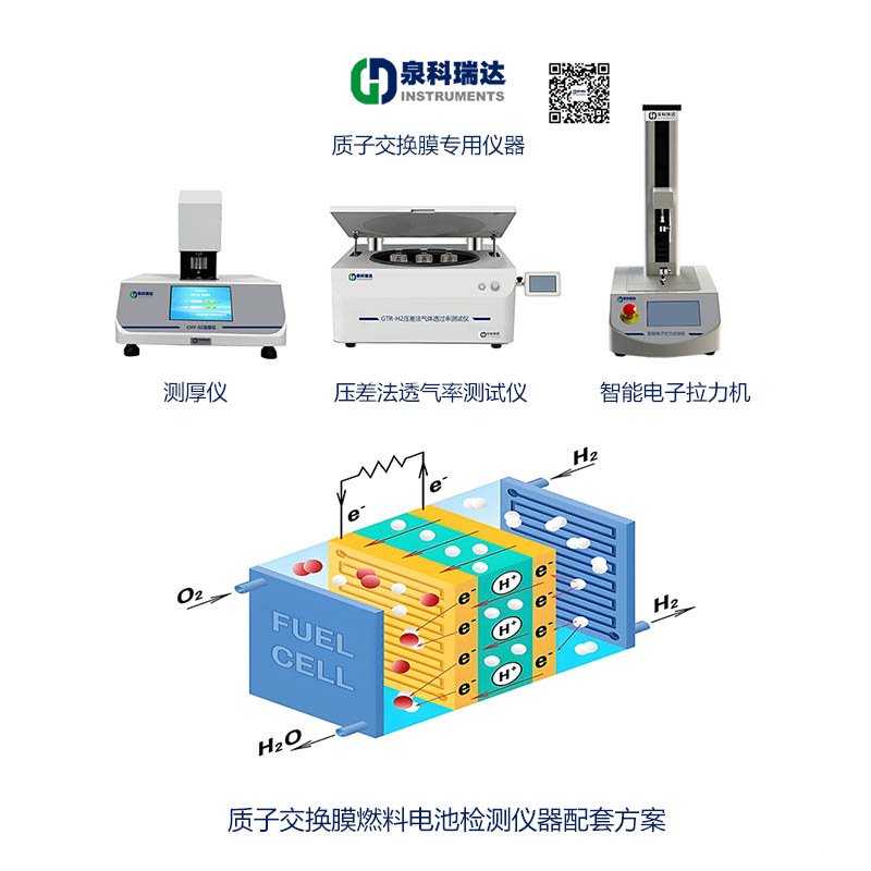 質(zhì)子交換膜與檢測(cè)儀器